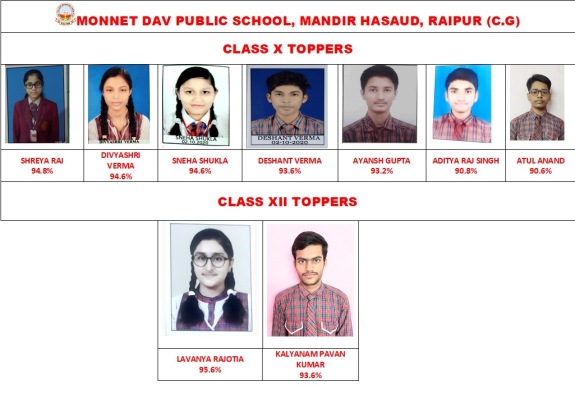 Class X and XII Toppers (Session 2021 - 22)